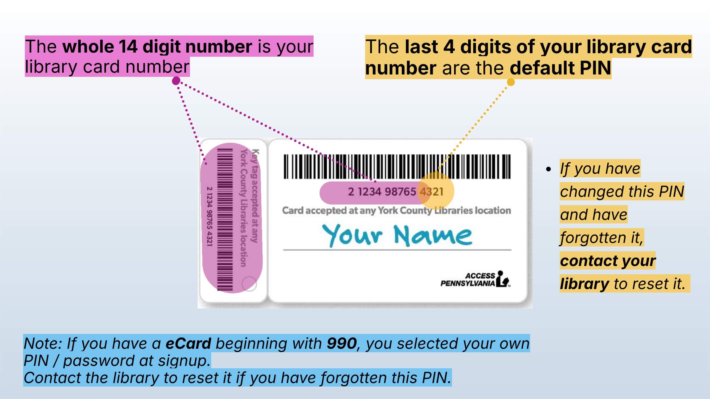 Illustration of a YCL library card showing the full 14 numbers as the library card number, and the last 4 numbers as the default Pin. Contact library if default Pin doesn't work. If your card starts with 990 it is an ecard and you set your own Pin at signup.